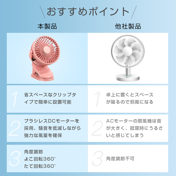 数量は多 扇風機 おしゃれ USB 卓上扇風機 静音 涼しい 快適 冷風機 ポータブル扇風機 低騒音 角度調節 風量調節 夏 暑さ対策 大容量 ネックファン  2022 discoversvg.com