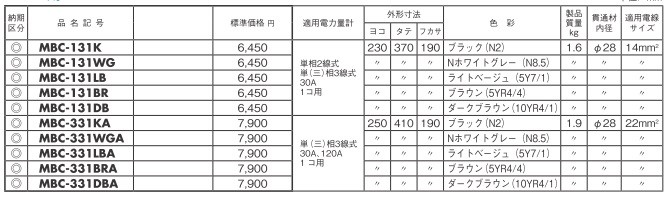 日東工業 MBC-332LB 計器収納ボックス メーターボックス(隠蔽配線用) 2