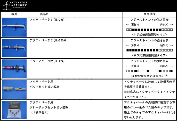 100％本物保証！ アクティベータII用パットセット アクティベータ社