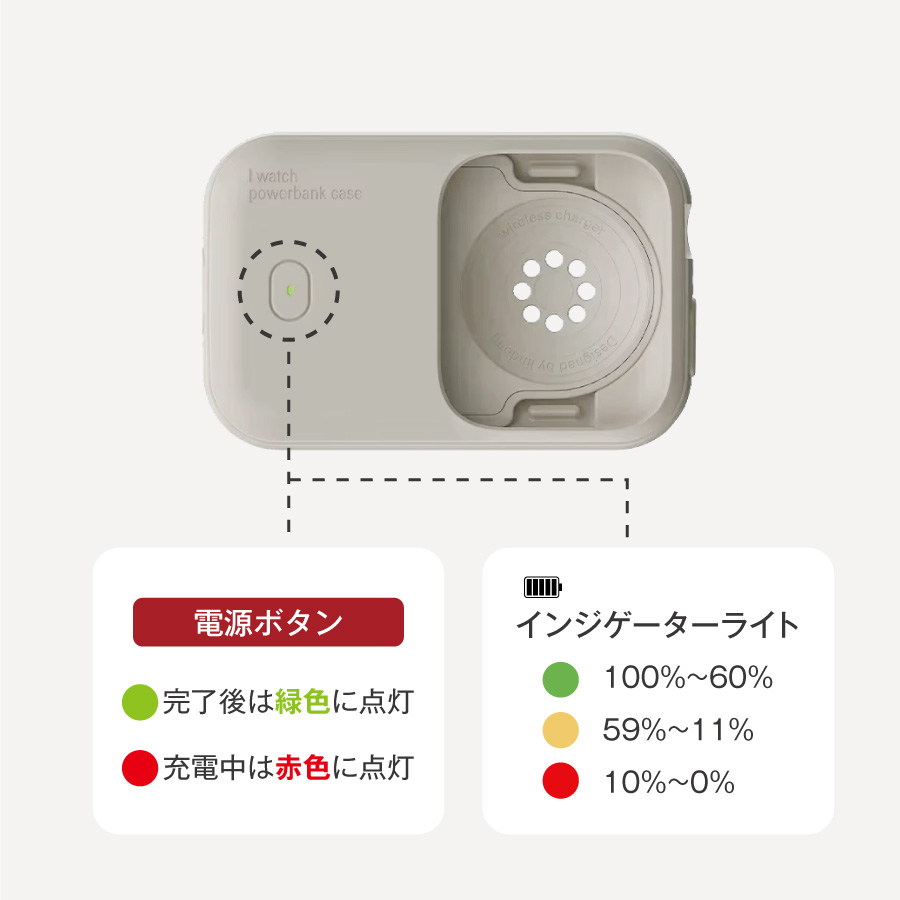 アンカーモバイルバッテリー タイプC、Apple Watchの同時充電も可能 Apple Watch充電パッドが便利、iPhoneも同時充電可能な「Anker