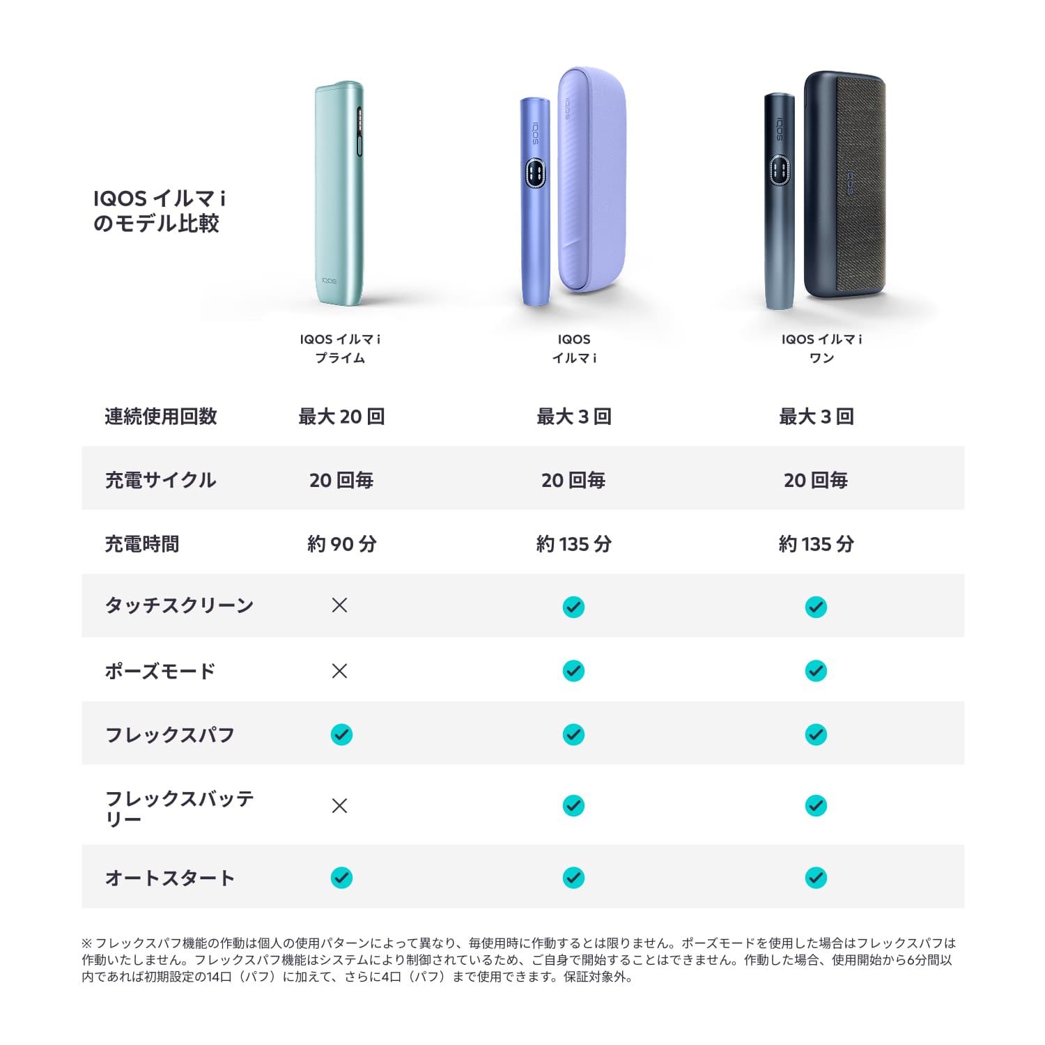 アイコス（IQOS） IQOS公式 イルマ i プライム (ガーネットレッド