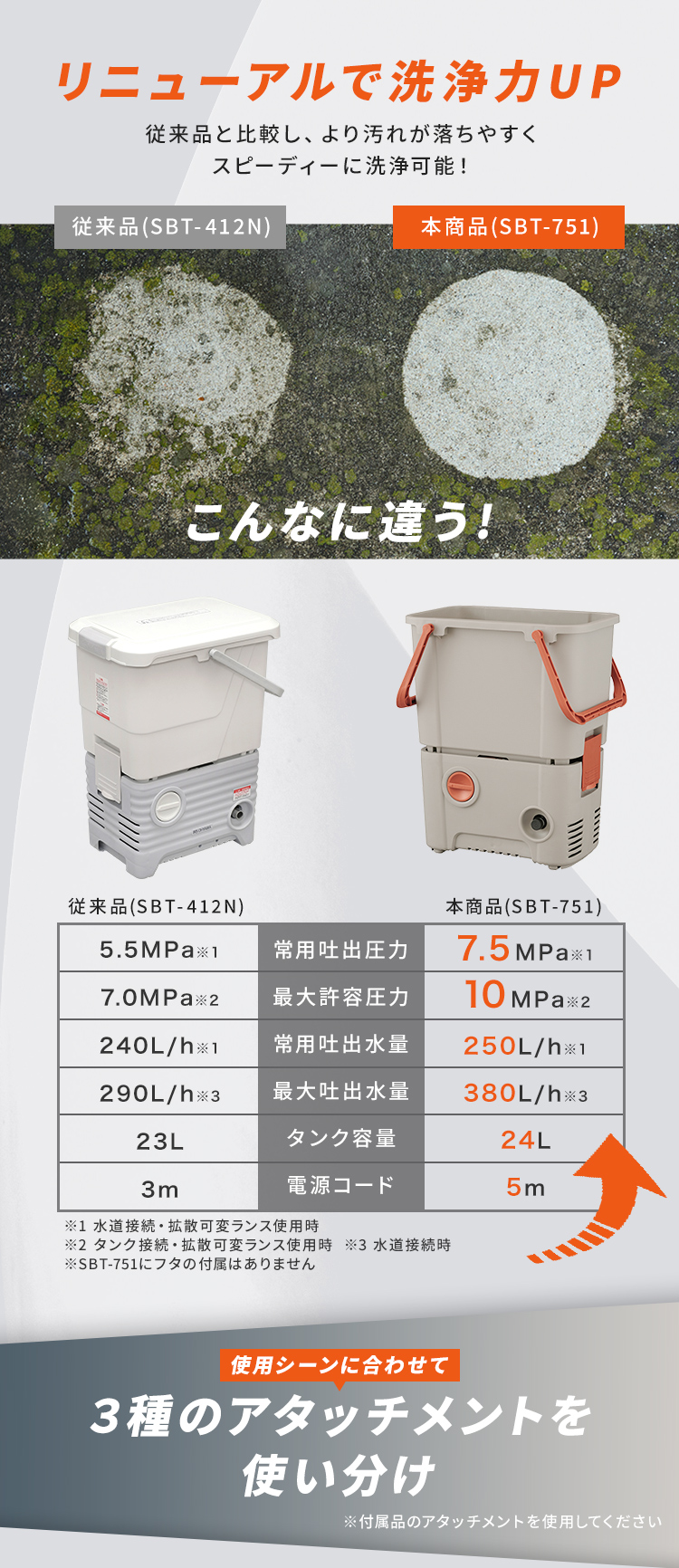 適当な価格 コンパクト 高圧洗浄機 OHYAMA IRIS 家庭用 洗車 タンク式 掃除機・クリーナー