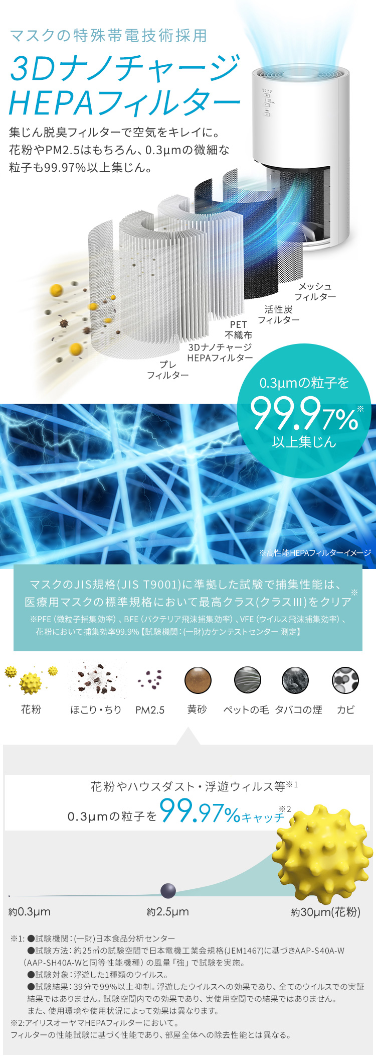 IRIS OHYAMA（アイリスオーヤマ） 空気清浄機 花粉対策 20畳 省エネ