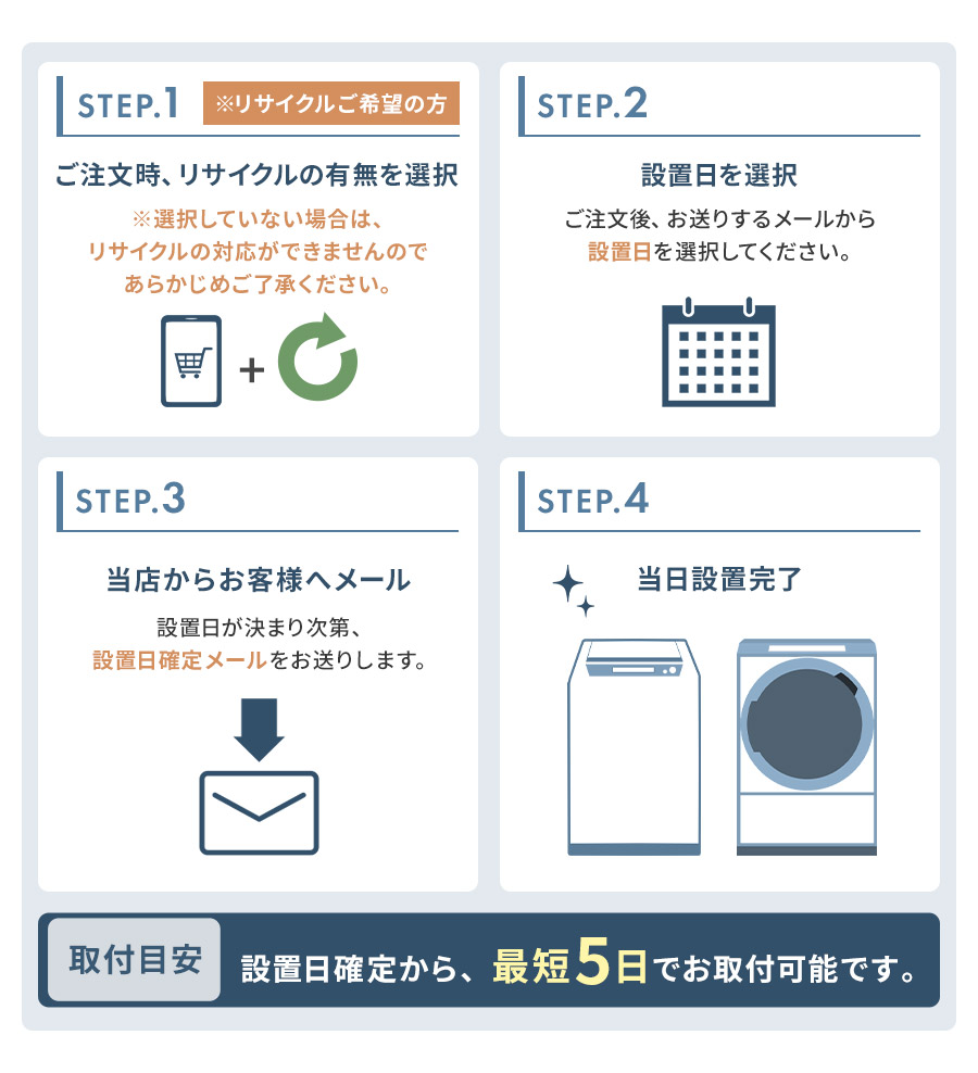 家電セット設置サービス/リサイクル回収｜アイリスプラザYahoo!店