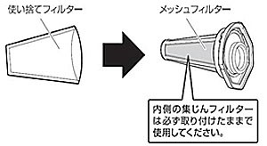 取付方法