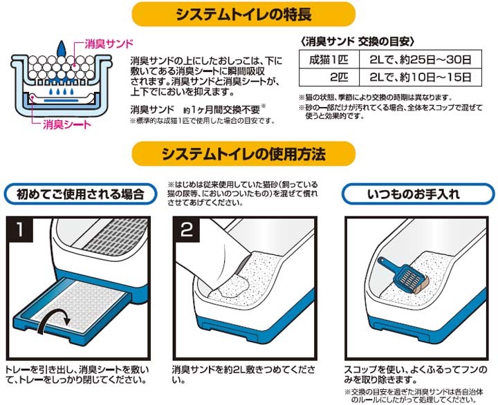 システムトイレ用におわない消臭サンド消臭脱臭猫トイレネコトイレ猫用トイレシステム猫トイレ用砂クエン酸入り6LTIA-6Cアイリスオーヤマ 