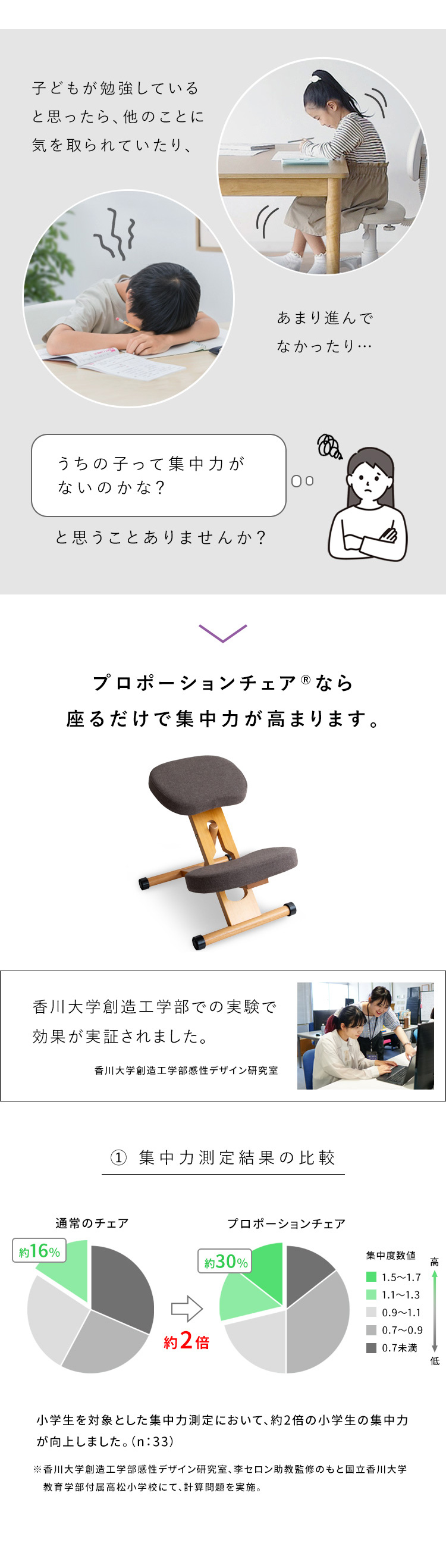 宮武製作所 プロポーションチェア 学習椅子 姿勢矯正 バランスチェア