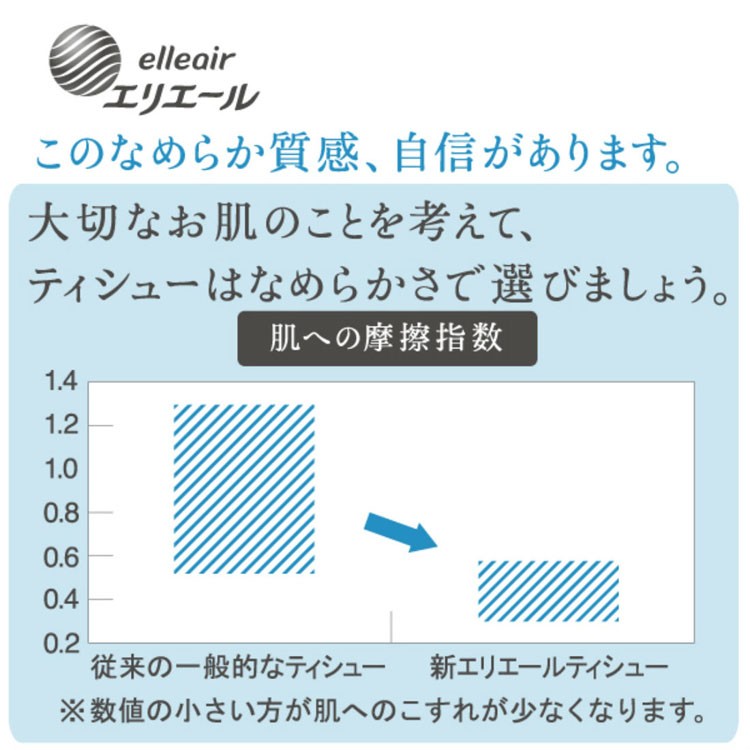 大王製紙ティッシュペーパーなめらか柔軟剤肌ざわりパルプ風邪花粉日用品ティシューエリエールティッシュ180組×5箱パルプ100%大王製紙 