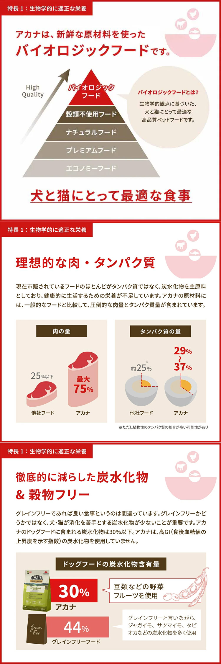 ACANA（アカナ） (アウトレット賞味期限印字不良) ドッグフード 犬用