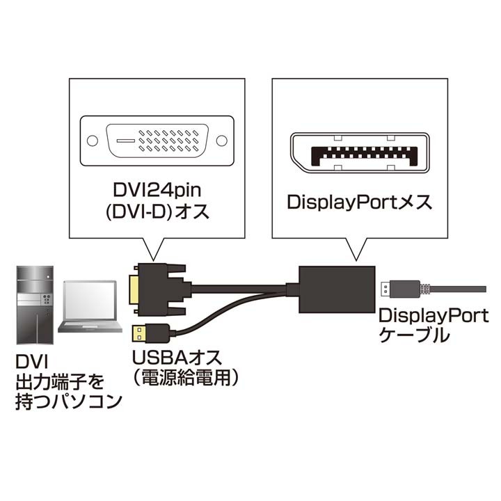 アダプター接続パソコンディスプレイテレビHDMIプロジェクターディスプレイポート映像出力パソコン周辺機器DVI-DisplayPort変換アダプタブラックサンワサプライ 