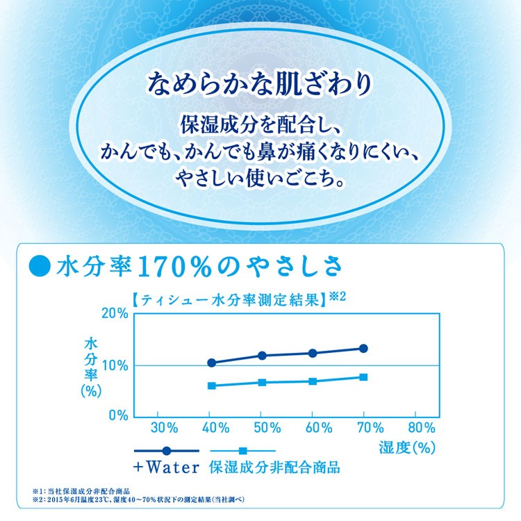 大王製紙ティッシュペーパーうるおい肌にやさしいしっとりなめらか風邪花粉日用品ティシューエリエールティッシュプラスウォーター(+Water)ソフトパック120組×5個パルプ100%大王製紙 