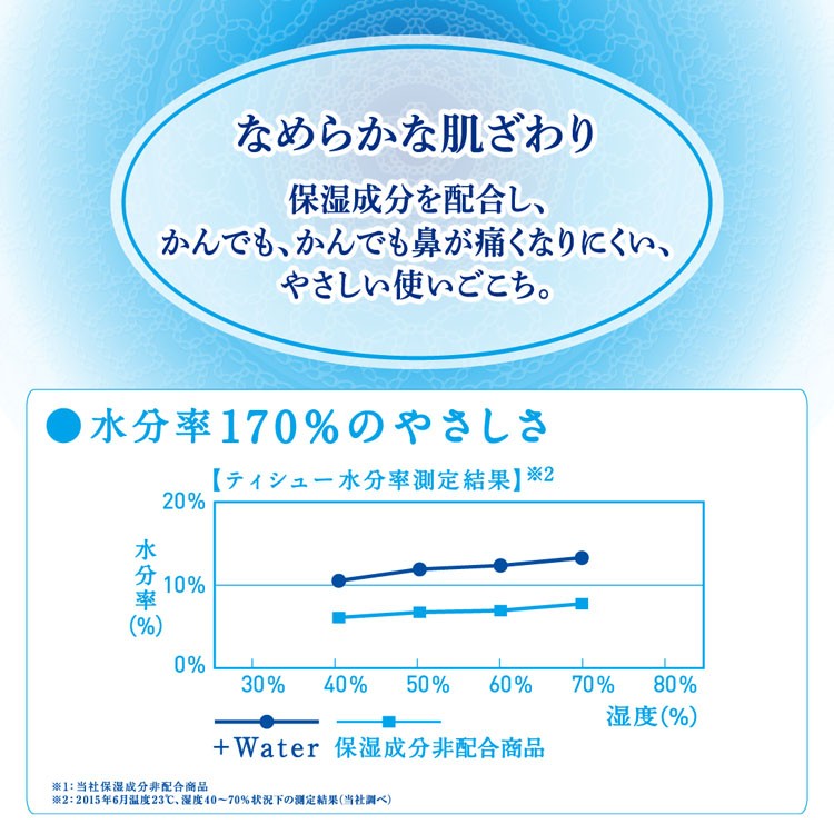 ティッシュペーパー 120組 90個 (5パック×18個セット) ティッシュ 
