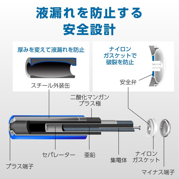 家電電池単3アルカリ乾電池180個セットHIDISCアルカリ乾電池単3形4本パック磁気研究所 