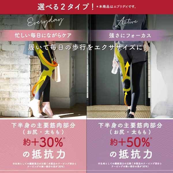 メディキュット段階3個セット］おそとでメディキュットエニタイムエクササイズエブリデイLーLLブラック 