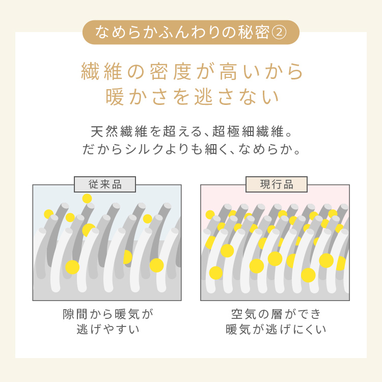 着たまま歩けるマイクロファイバー静電気防止ポケット付節電エコ省エネ低ホルム洗える着るこたつ60×130cm 