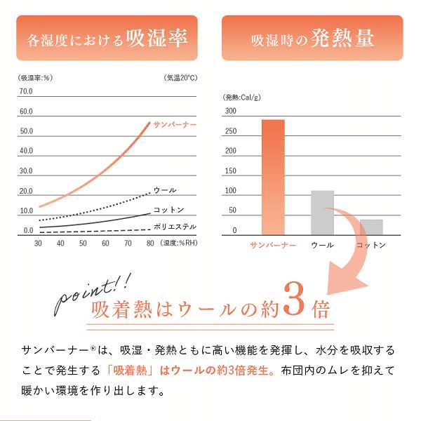 あったかTEIJIN素材サンバーナシングル日本製アルミプリント加工洗える発熱あったか掛ふとんSライトグレー 