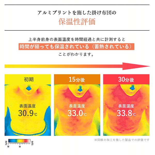 あったかTEIJIN素材サンバーナシングル日本製アルミプリント加工洗える発熱あったか掛ふとんSライトグレー 