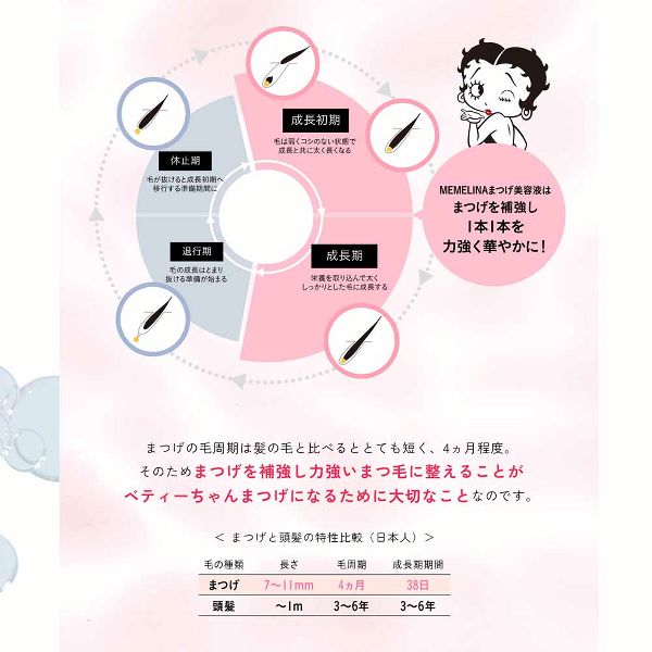 メメリナケア成分美容MEMELINA×BettyBoopまつげ美容液 