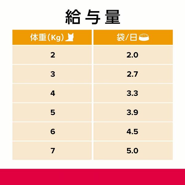 キャットフード尿ケア療法食ウェット鶏下部尿路食事療法アダルト・シニア膀胱炎まとめ買い（猫用）キャットフード尿ケア療法食プリスクリプション・ダイエットパウチc/dマルチケアコンフォートやわらかチキン&グレイビーソース85g×12袋ヒルズ 