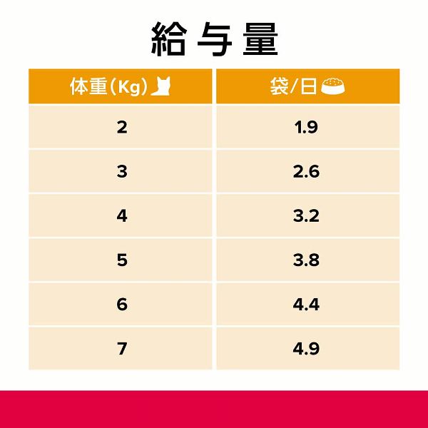 プリスクリプション・ダイエット キャットフード 猫 フード 尿ケア