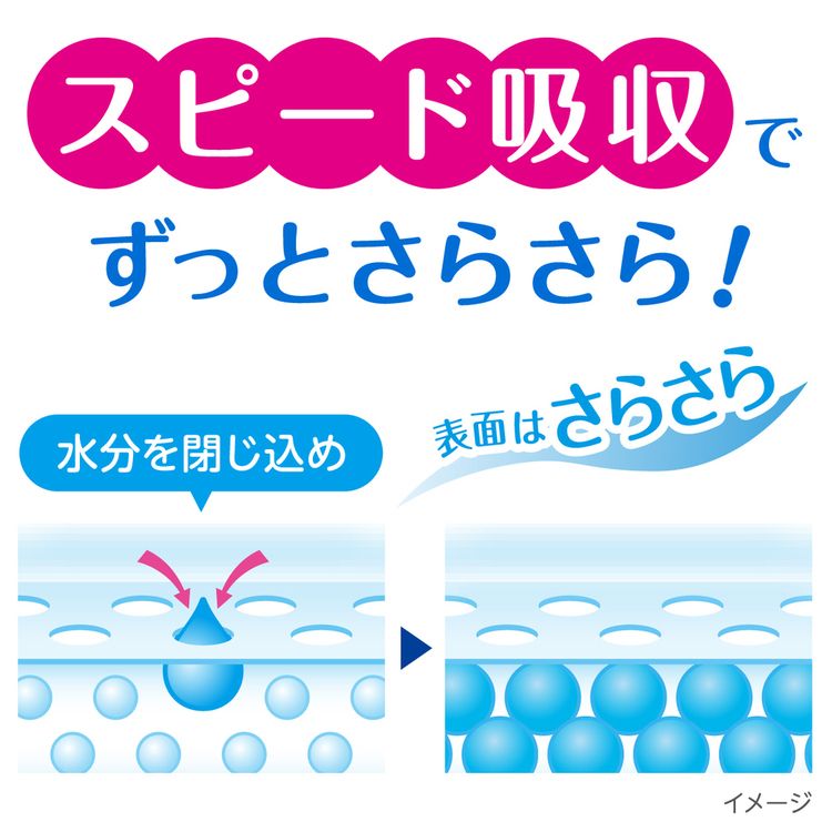 ポイズ吸水パッド軽失禁パッド尿漏れパッド吸水ケア尿もれ尿モレポイズパッド80ccライトポイズ肌ケアパッド超お徳パック 