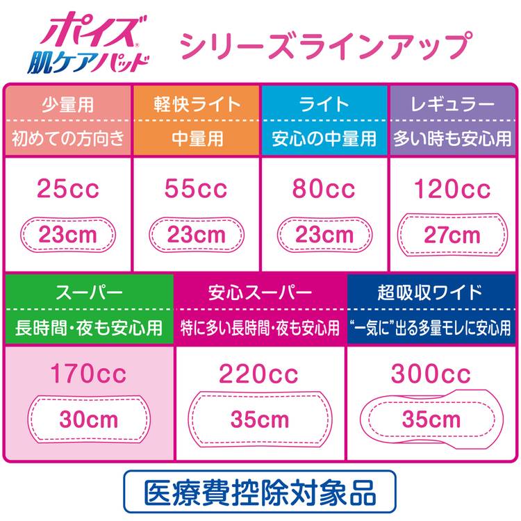 ポイズ吸水パッド軽失禁パッド尿漏れパッド吸水ケア尿もれ尿モレポイズパッド80ccライトポイズ肌ケアパッド超お徳パック 