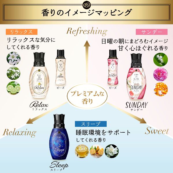 香り付けビーズ詰め替え仕上げ材香り長続き買い置き消臭衣類・タオルプレミアムアロマEAUDELUXE香り付け専用【3個セット】香り付けビーズ詰め替え仕上げ材レノアオードリュクスマインドフルネスシリーズアロマジュエルつめかえ用特大サイズ855mlP&G 