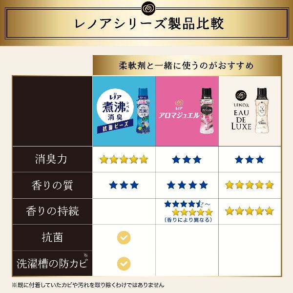 香り付けビーズ仕上げ剤本体超吸収力消臭衣類・タオル香り長続きスイートな香り消臭香り付け専用香り付けビーズ仕上げ剤超吸水力レノアオードリュクスマインドフルネスシリーズアロマジュエルサンデー本体520mlP&G 