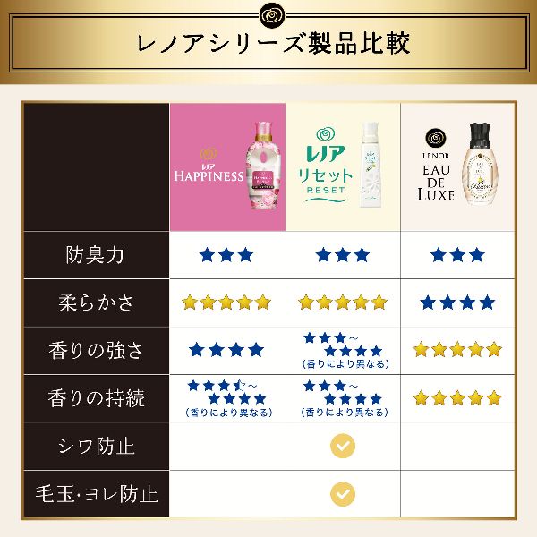 柔軟剤詰め替え用レノア衣類・タオルプレミアムアロマEAUDELUXEスイートな香り消臭赤ちゃん衣類OK静電気抑制ソフナー【6個セット】柔軟剤詰め替え用レノアレノアオードリュクスマインドフルネスシリーズサンデーつめかえ用特大サイズ600mlP&G 