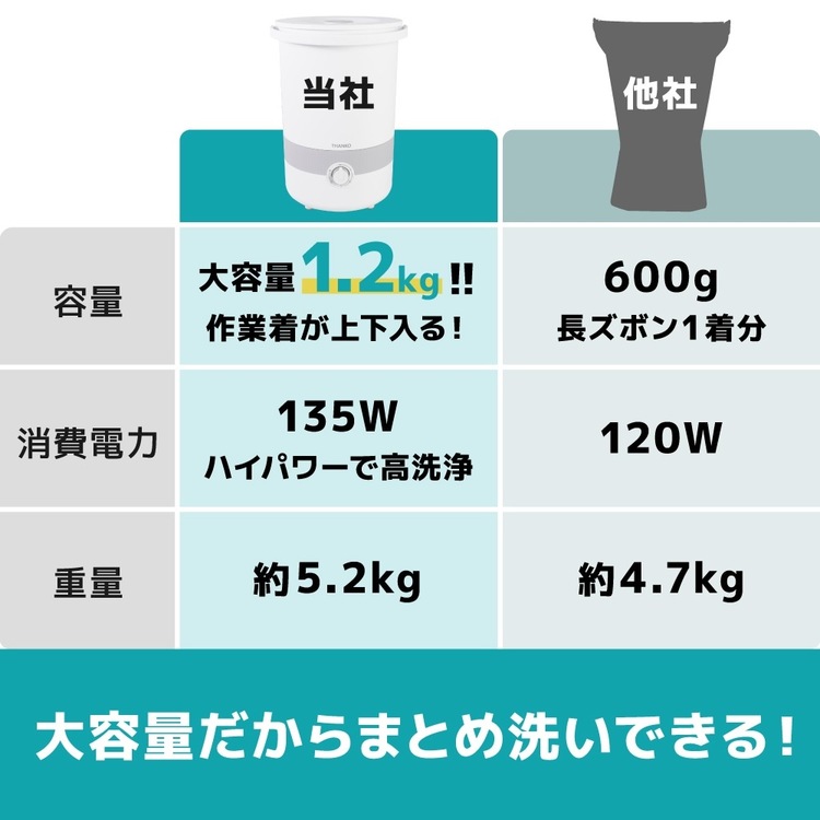 THANKOサンコーBUCKETSWH作業着バケツランドリー２洗濯機　小型バケツコンパクト小型洗濯機バケツランドリー２白 