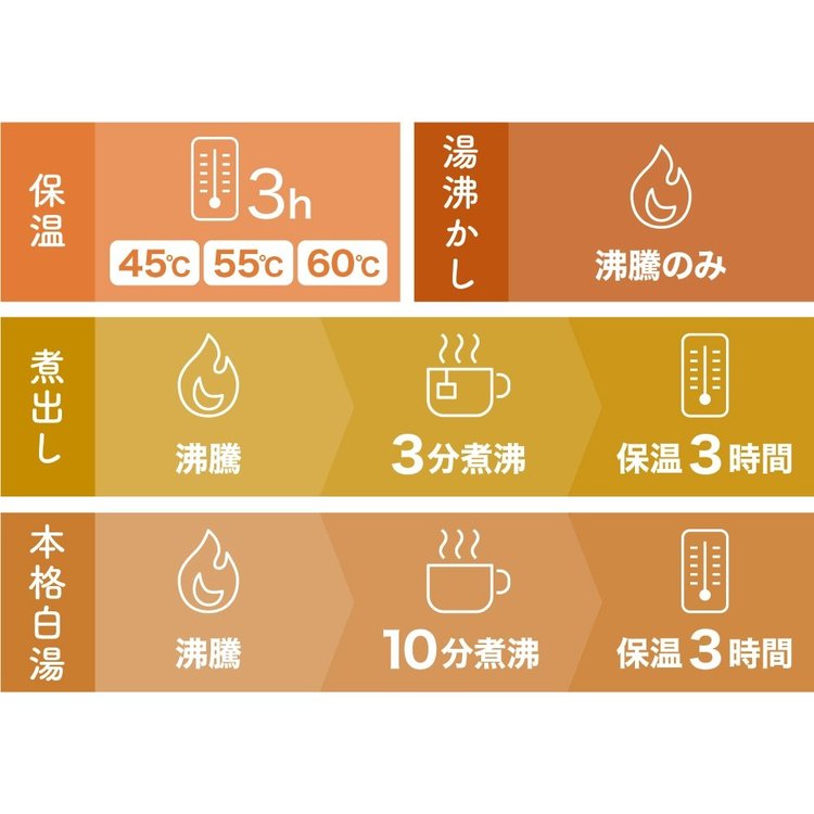 THANKOサンコーMAGKTLHBW一体型マグケトルケトルマグカップ湯飲みおしゃれ白湯マグケトルサンコー 