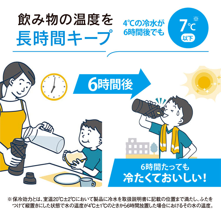 水筒マグボトルスポーツクールボトルワンタッチマグ1.5lシームレスせん熱中症保冷お手入れ簡単ステンレスボトルショルダータイプボトルsdhb15象印水筒マグボトルスポーツ象印ステンレスクールボトル 