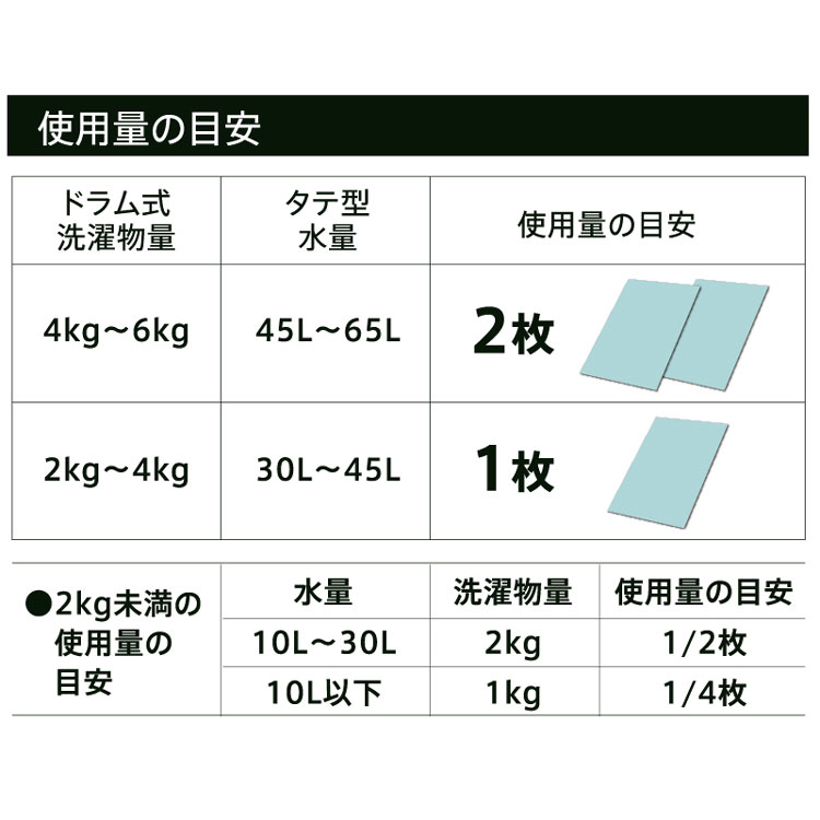 洗剤柔軟剤ランドリー洗濯物抗菌洗浄力衣類服香り衣類柔軟剤入り洗濯用シート洗剤60枚入りHDL-1965 