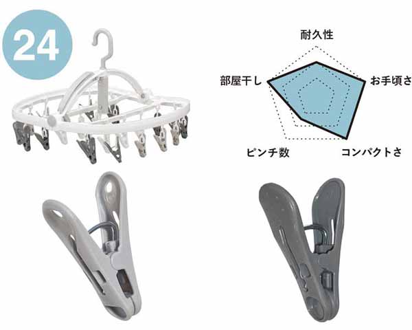靴下・下着用多機能一人暮らし強風コンパクト部屋干し衣類干しCBJ小物干し洗濯ハンガー省スペースThehangersランドリーハンガー24Pホワイトグレー 