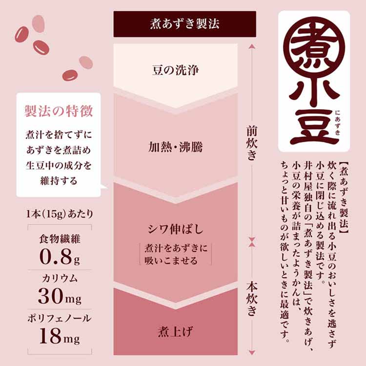 ようかんあずき和菓子おやつ食べ切りミニサイズレジャースティックつぶあん大容量【2個】大容量　片手で食べられる小さなようかん井村屋