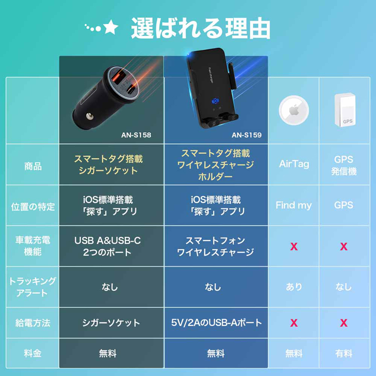 スマートタグ車シガーソケットカーチャージャー盗難対策カー用品車両追跡急速充電駐車場で迷わないスマートタグ搭載シガーソケット慶洋エンジニアリング 