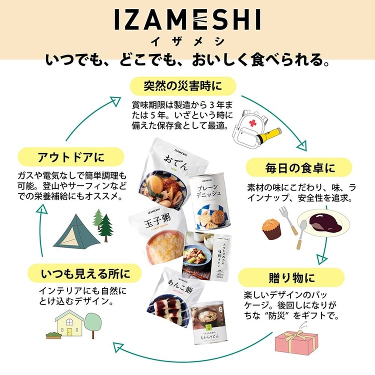 長期保存食保存食非常食備蓄防災防災用品イザメシパンIZAMESHI杉田エース【5年保存】非常食イザメシ 