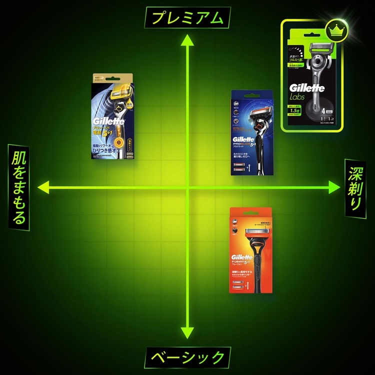 髭剃りシェービングカミソリシェーバーひげそりジレットジレットラボGilletteLabsGilletteジレットラボ角質除去バー搭載替刃12BGillette 