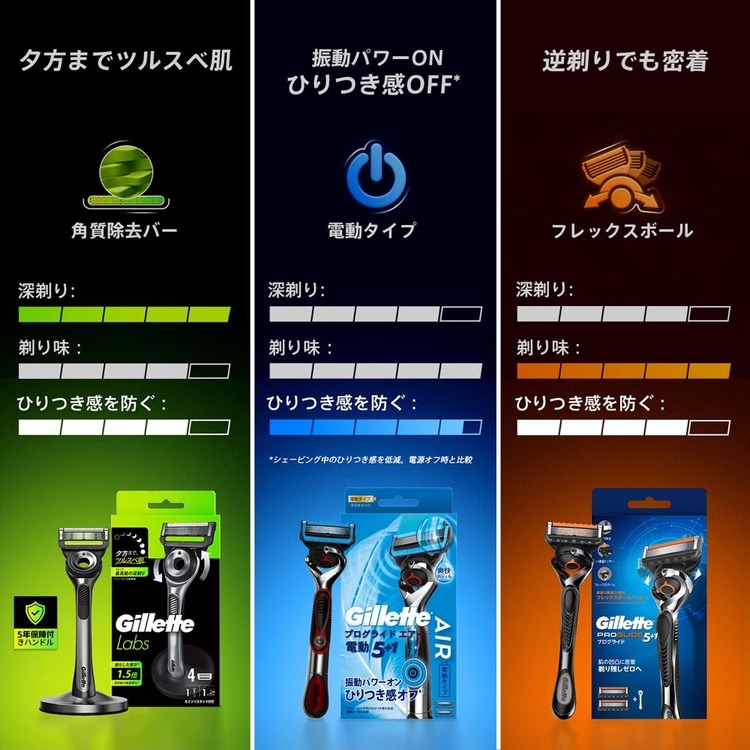 髭剃りシェービングカミソリシェーバーひげそりジレットジレットラボGilletteLabsGilletteジレットラボ角質除去バー搭載替刃12BGillette 