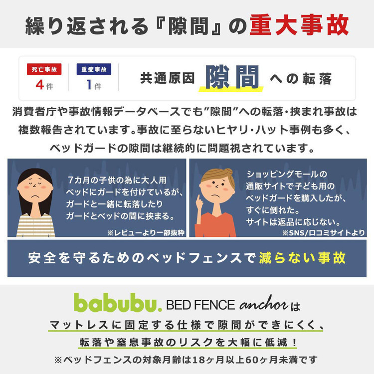ベッドフェンスベッドガードベビーフェンスベビーサークルメッシュ素材高さ調整スライド式バブブベッドフェンスアンカー１．４babubu. 