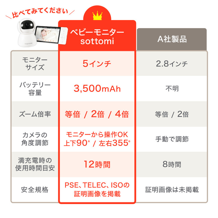ベビーモニター赤ちゃんモニターベビーカメラ見守りカメラモニター付き子供防犯暗視角度調整ベビーモニター01アンジュスマイル 