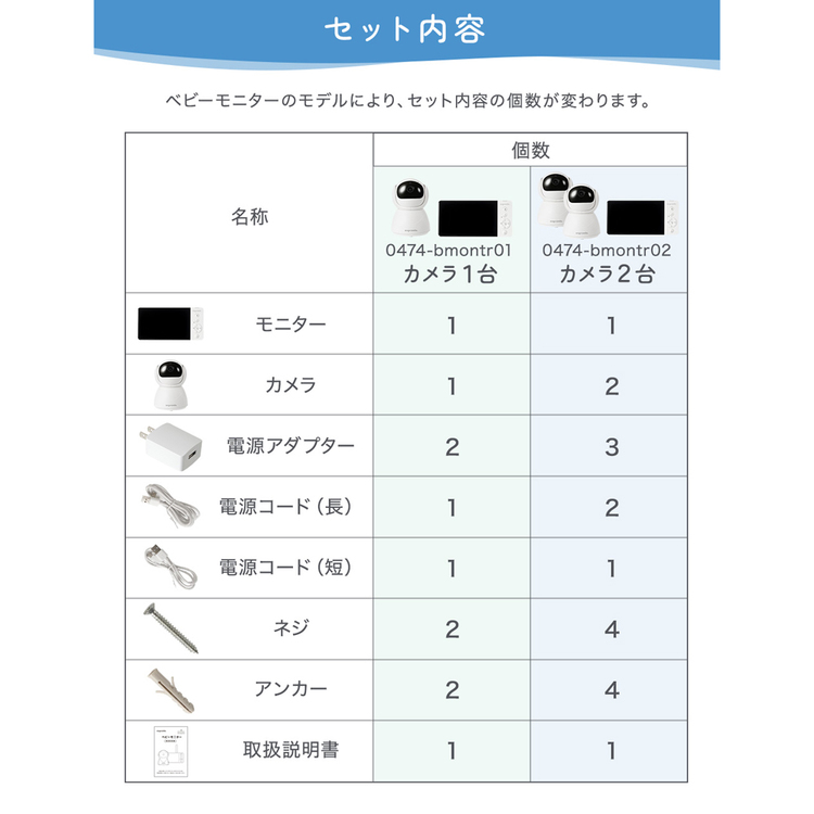 ベビーモニター赤ちゃんモニターベビーカメラ見守りカメラモニター付き子供防犯暗視角度調整ベビーモニター01アンジュスマイル 