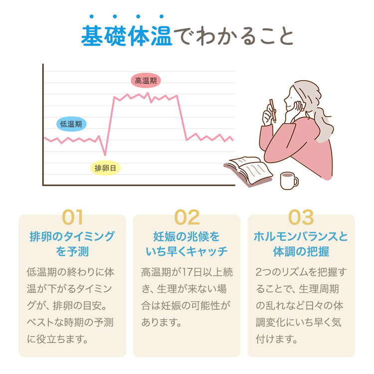 婦人体温計電子式実測式基礎体温医療機器認証婦人用体温計口内舌下婦人電子体温計SH-WT1612アンジュスマイル 