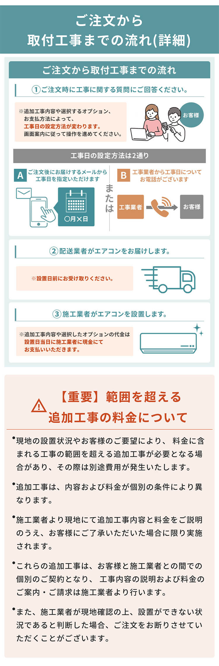 ご注文から取付工事までの流れ(詳細)