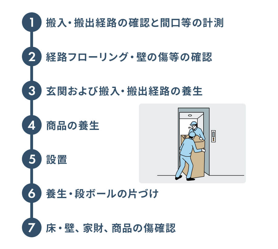 洗濯機設置サービス/リサイクル回収｜アイリスプラザYahoo!店