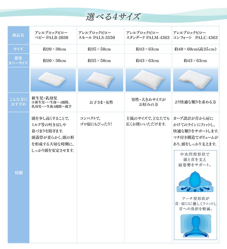 枕 ベビーピロー 赤ちゃん 花粉 アレルギー アレルブロックピロー