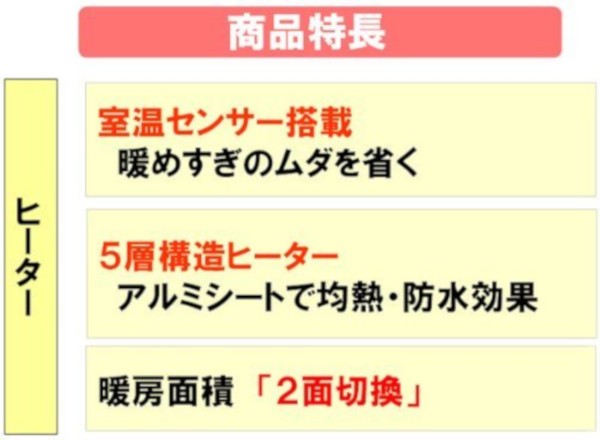 ホットカーペット 2畳 本体 176×176cm 電気カーペット 室温センサー