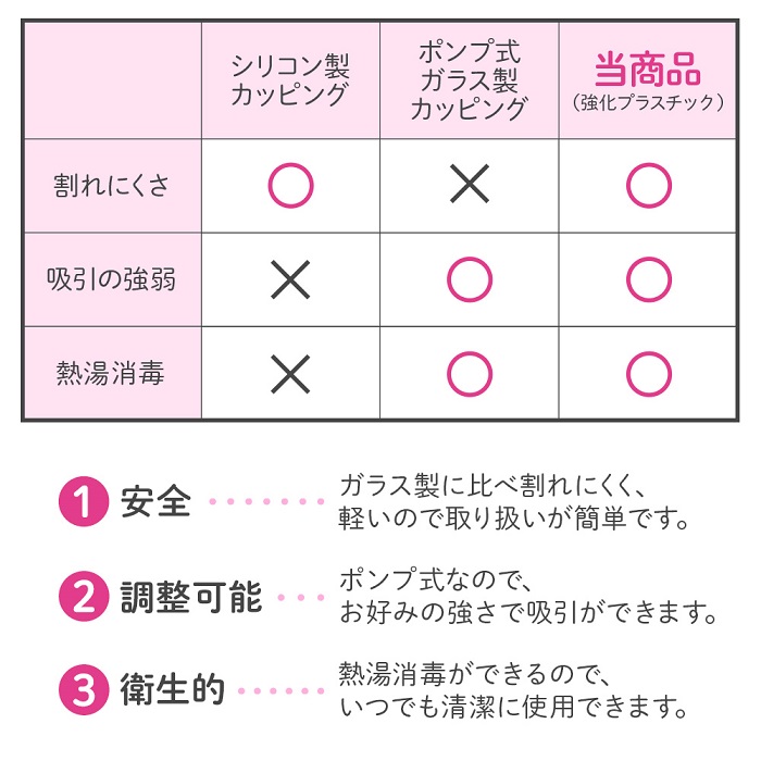 カッピング 吸い玉 吸玉 カップ 6種類 32個セット ポンプ 延長ホース