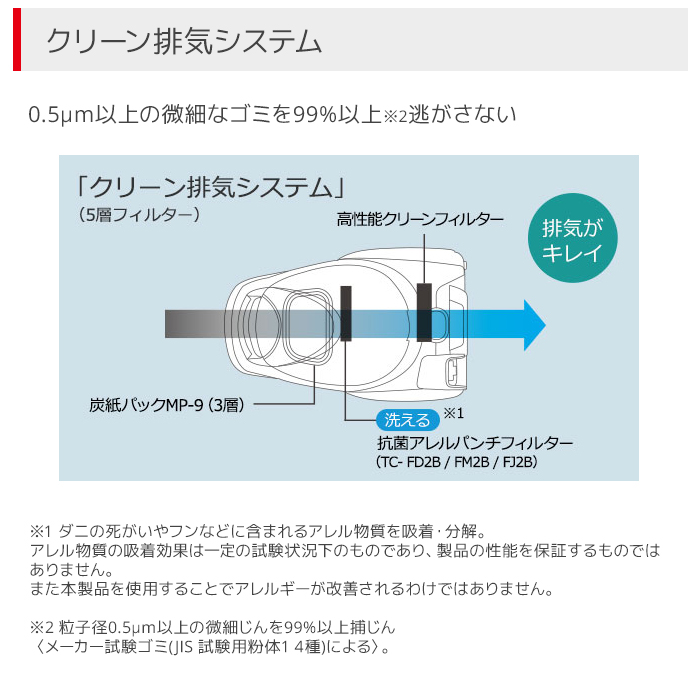 掃除機 紙パック式 三菱 Be-Kシリーズ TC-FJ2B-C アイボリー