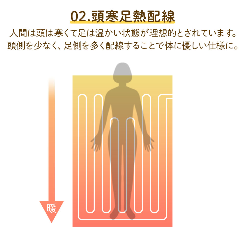 電気毛布 敷き毛布 掛け毛布 セミダブル 190×130cm 室温センサー 